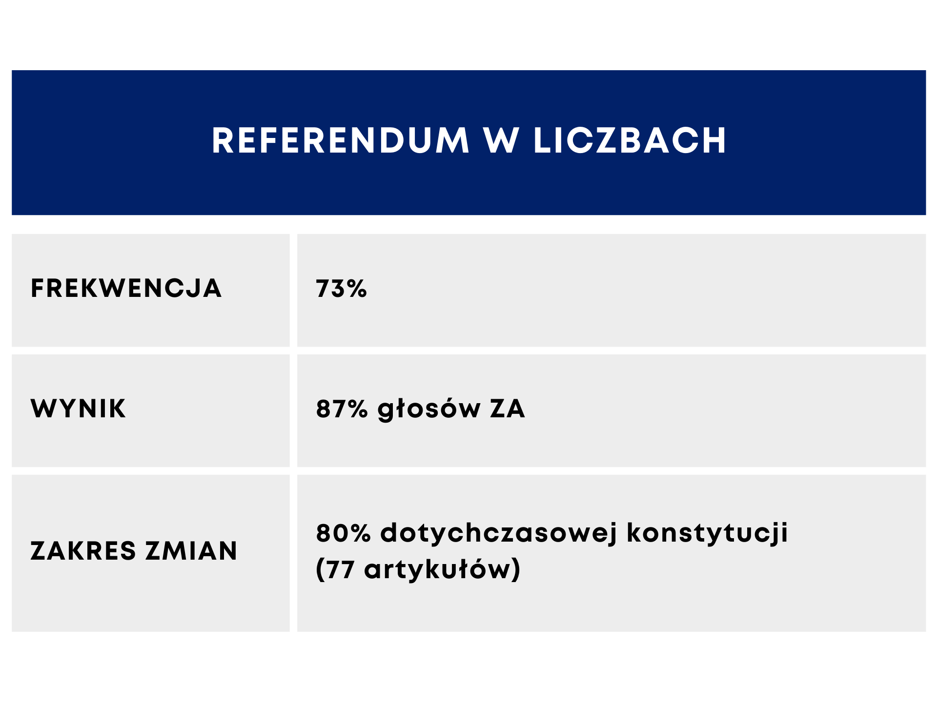Referendum w Kazachstanie